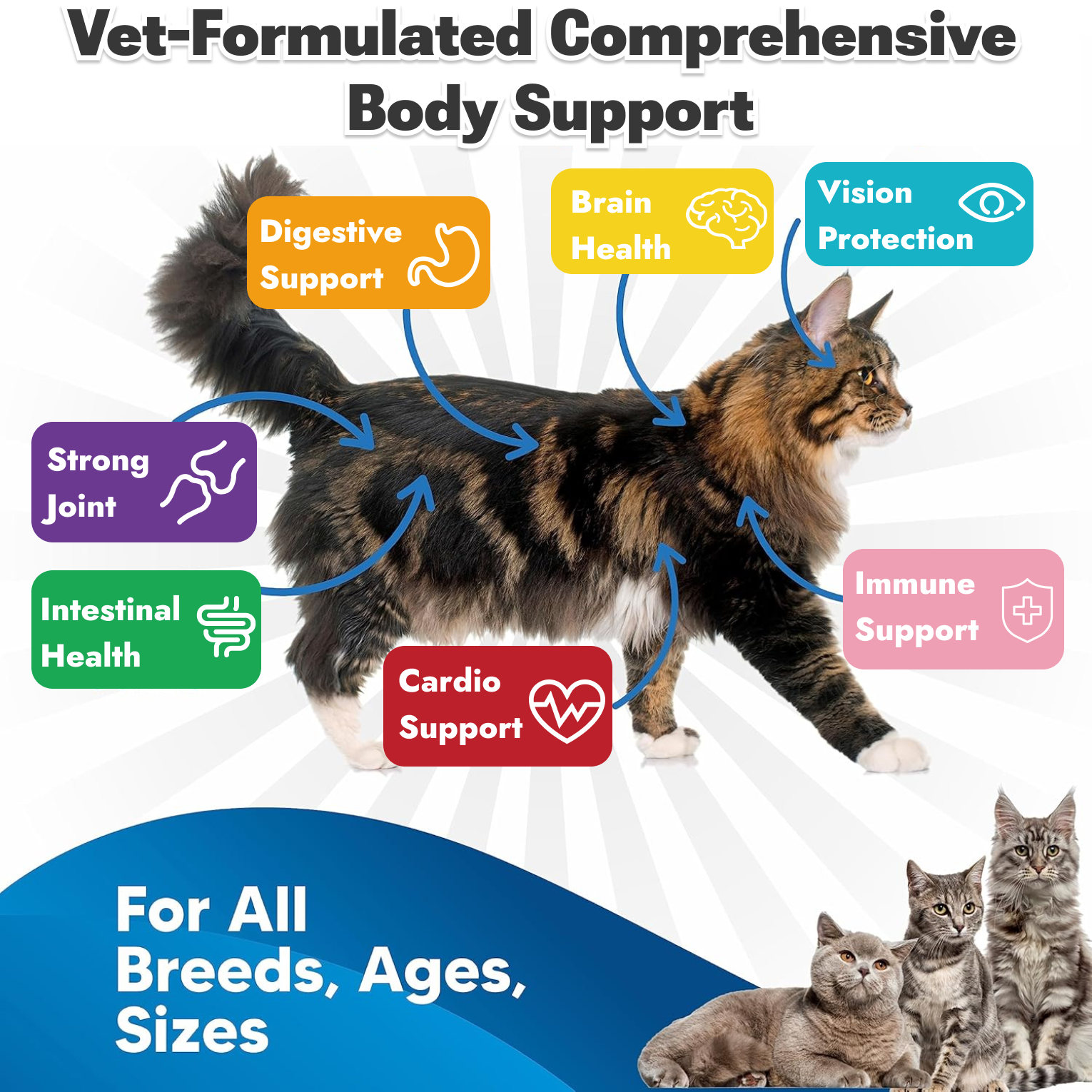 32-in-1 Multivitamin  Lickable Cat Treats - Zero Gum - Vet-Approved Cat Paste for Shed Control, Joint Health & Digestion